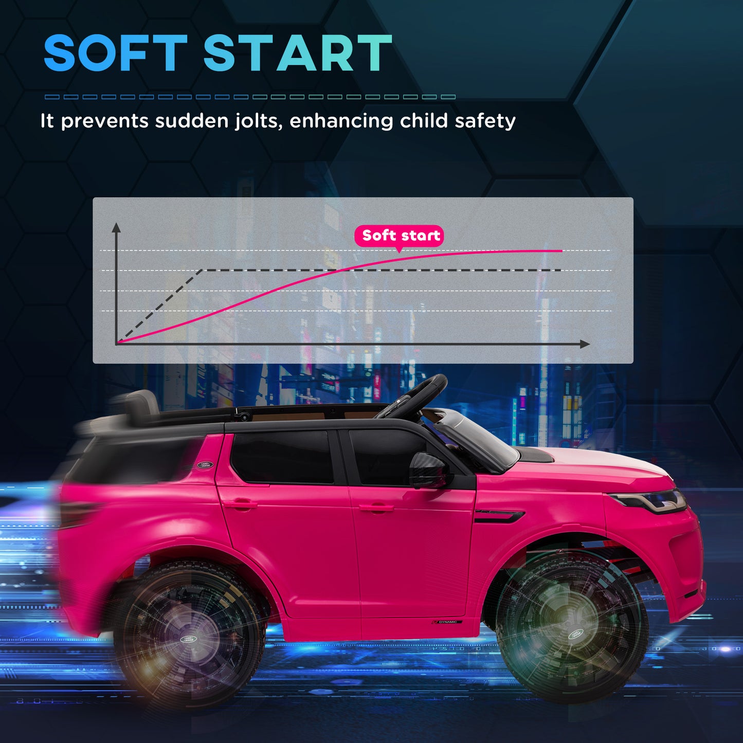 Qaba Land Rover Discovery Sport Licensed 12V Kids Ride on Car, Battery Powered Kids Electric Car with Remote Control, Soft Start, LED Lights, Music Horn, 3 Speeds, Pink