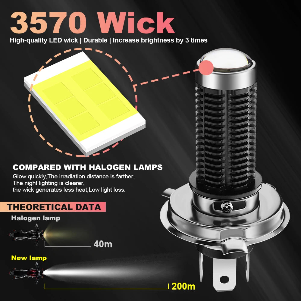 H4 9003 LED Headlight Bulbs With Lens Hi/Lo Beam 5600LM 3570-SMD Chip Spotlight for Motorcycle Headlamp Car Fog lamp.1-Pack.