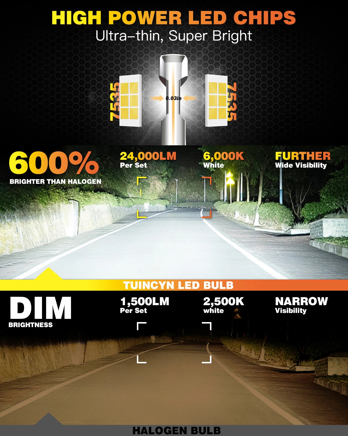 2x High Power 9007 HB5 LED Headlight Mini Size Headlamp 30000LM 6000K Car Lamps Super Bright Plug and Play Car Headlight Bulbs