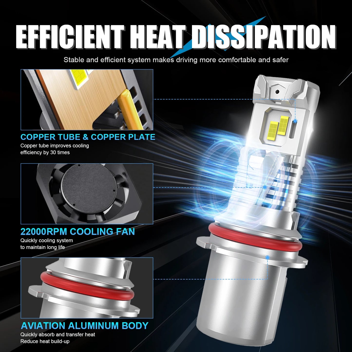 2x 9007 HB5 LED Car Headlight Bulb High Low Beam 30000LM 120W Canbus Fog Lamp Wireless with Fan Super Bright High power LED Bulb