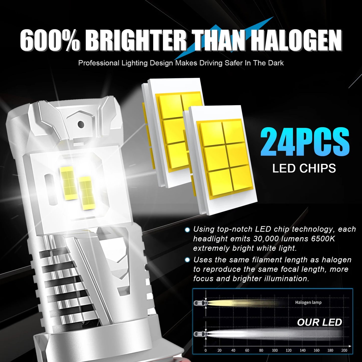2x 9007 HB5 LED Car Headlight Bulb High Low Beam 30000LM 120W Canbus Fog Lamp Wireless with Fan Super Bright High power LED Bulb