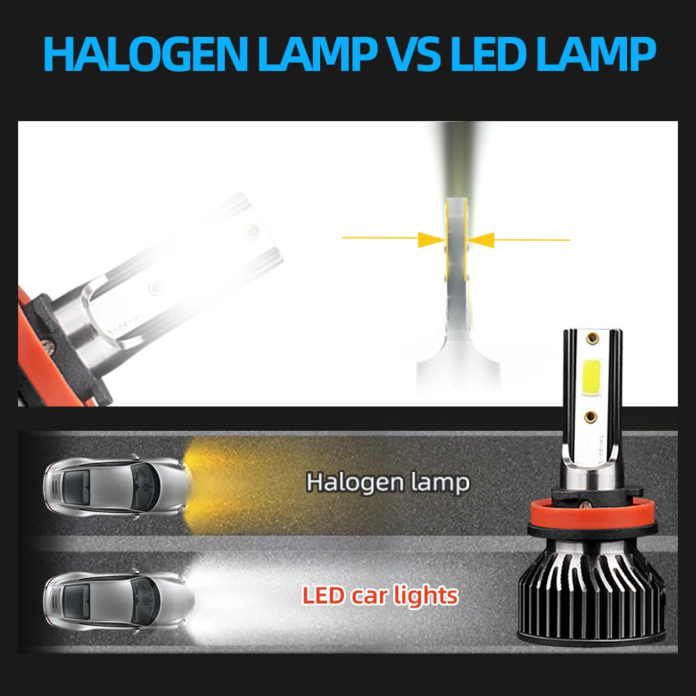 20000LM LED Headlight Bulbs 9007 High Low Beam Car Lights 12V For Ford F-150 F-250 F-350 1992-1997 1998 1999 2000 2001 2002 2003