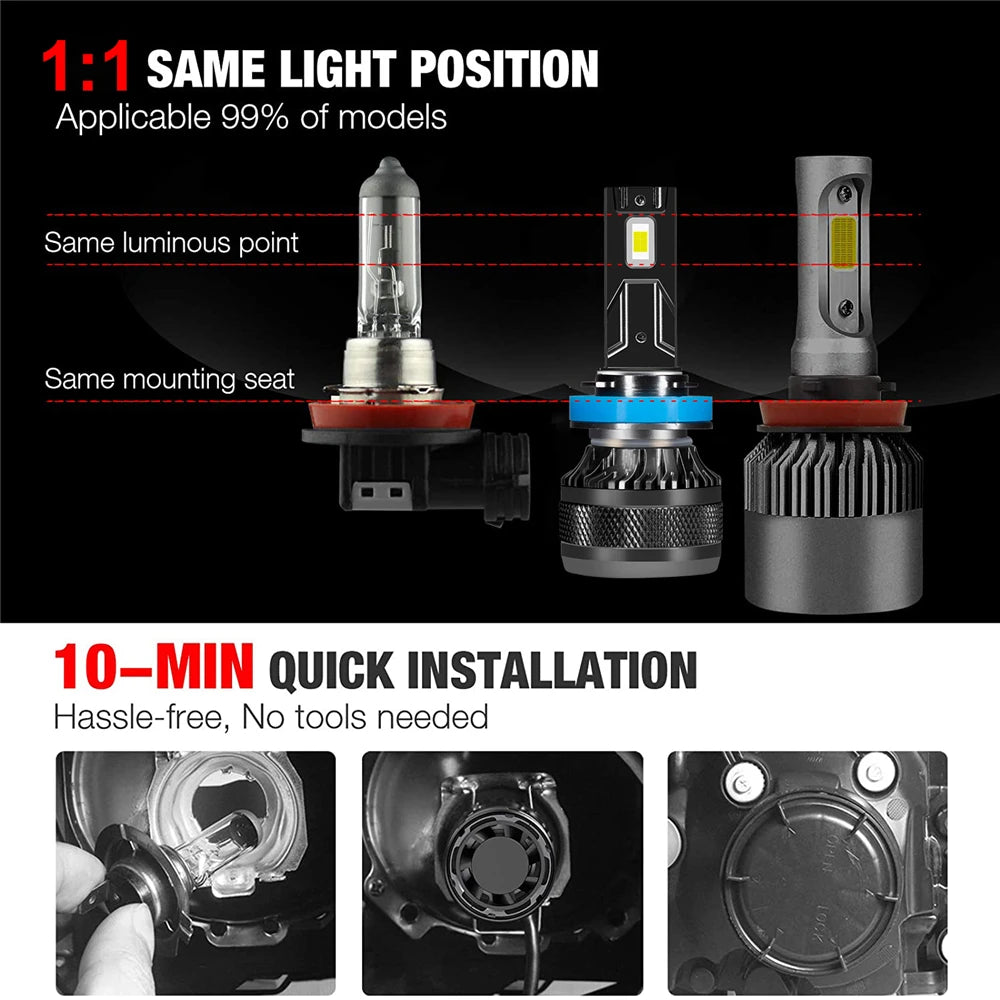 Car LED Headlight H7 LED H4 H1 H8 H11 HB3 HB4 9005 9006 9012 6000K 200W 50000LM Auto LED Lamp Turbo Fog Light 12V