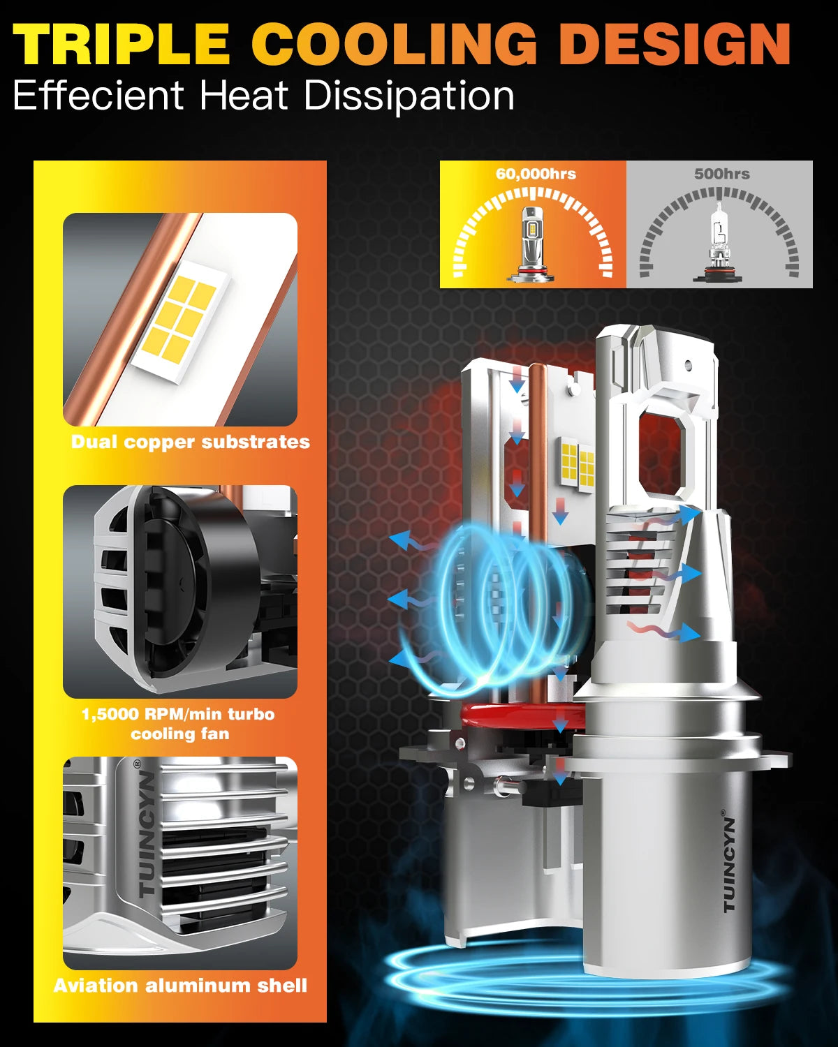 2x High Power 9007 HB5 LED Headlight Mini Size Headlamp 30000LM 6000K Car Lamps Super Bright Plug and Play Car Headlight Bulbs