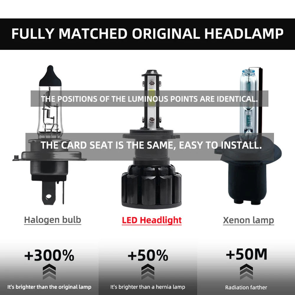 9004/HB1 9005/HB3 9007/HB5 H4/9003/HB2 H7 H11 H13 9006/HB4 LED Headlight Bulbs Car Headlamps Lights 12V 24V 6000K 80W