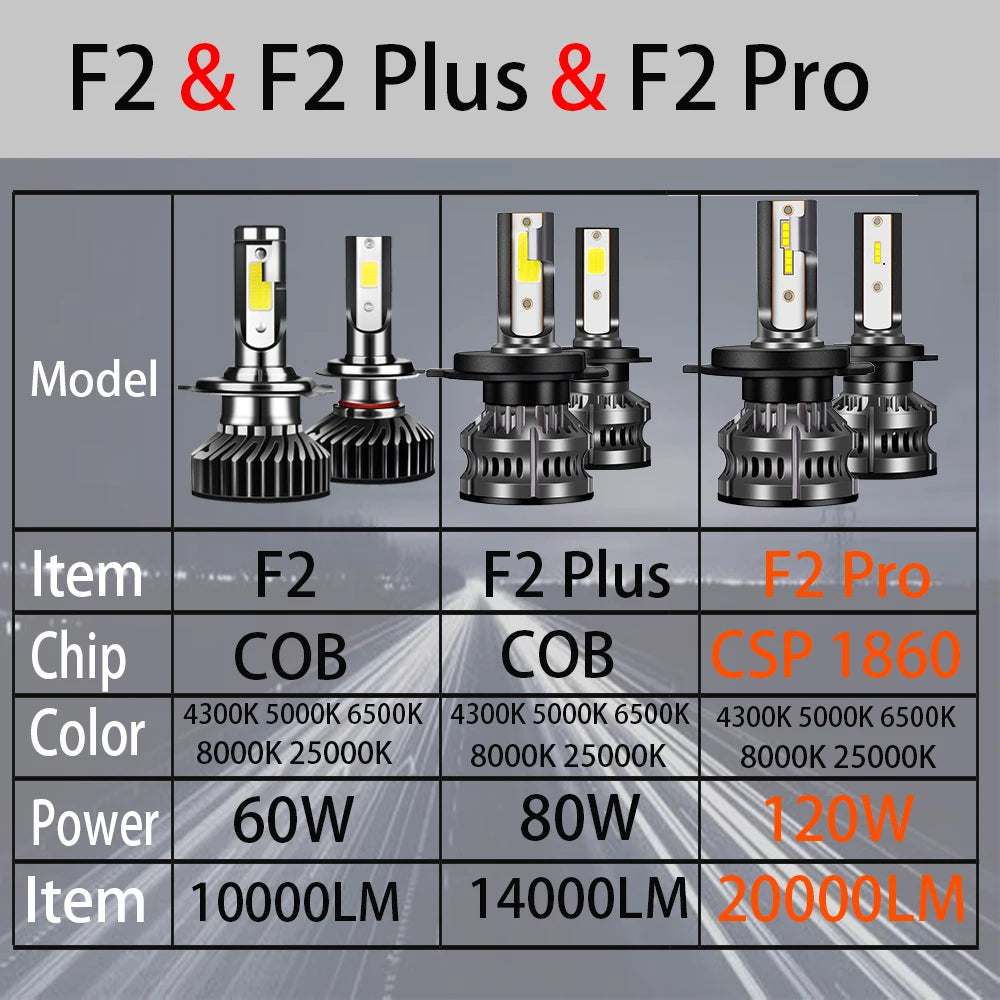 80W 14000LM Car Headlight H4 H7 H1 LED H8 H9 H11 4300K 5000K 6500K 8000K 25000K Auto fog Light 80W 14000LM 12V LED Bulb