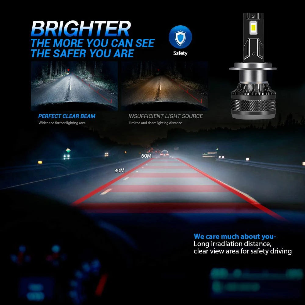 Car LED Headlight H7 LED H4 H1 H8 H11 HB3 HB4 9005 9006 9012 6000K 200W 50000LM Auto LED Lamp Turbo Fog Light 12V