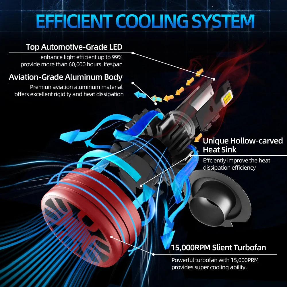 20000LM 6500K H13 Turbo Led Car Headlight For Ford F-150 1999 2000 2001 2002 2003 2004 2005 2006 2007 2008 2009 2010 2011-2022