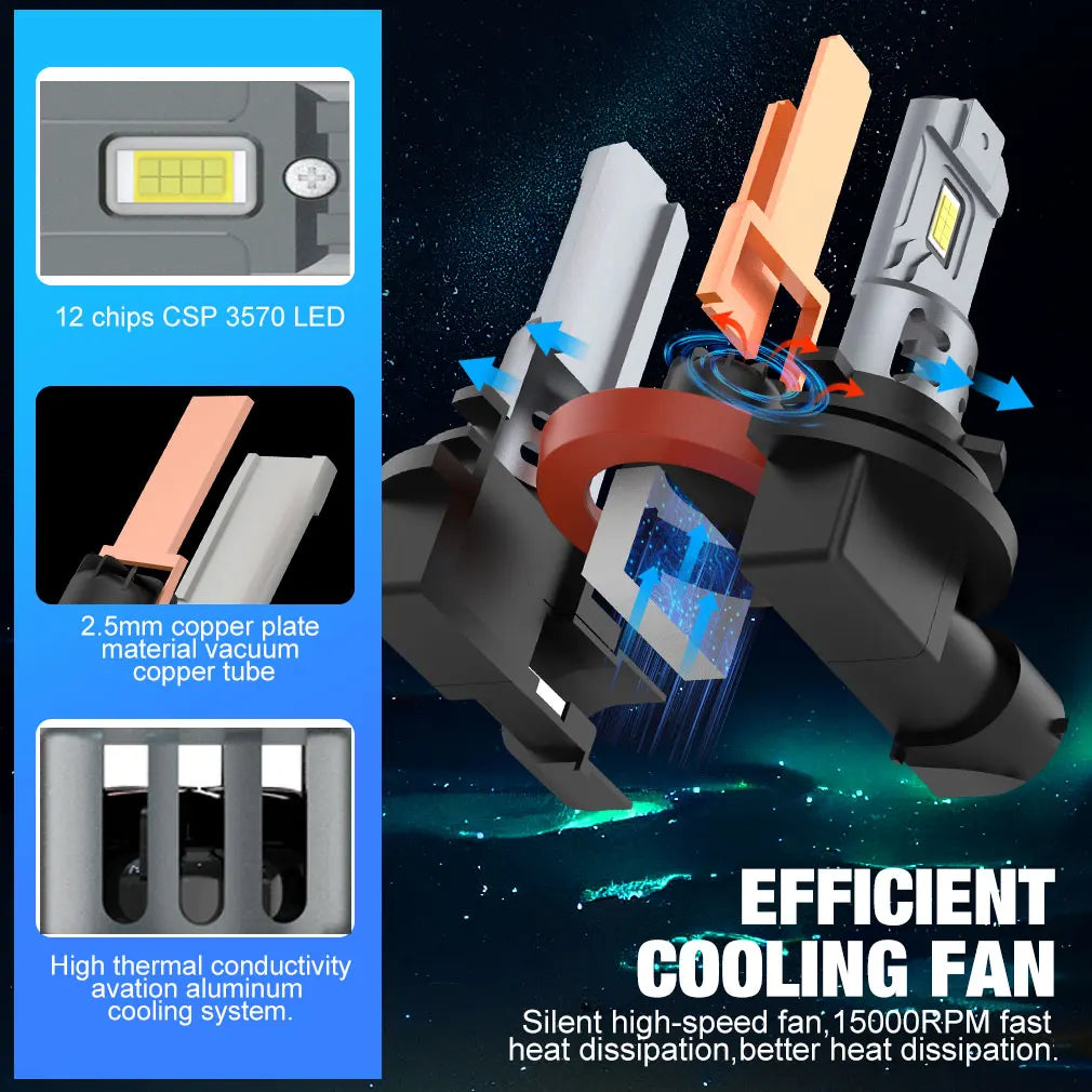 320000LM H8 H11 LED Bulb H16JP 9005 HB3 9006 HB4 Headlight Fog Light Canbus Mini 260W CSP for Car Auto Diode Lamp 6500K 12V