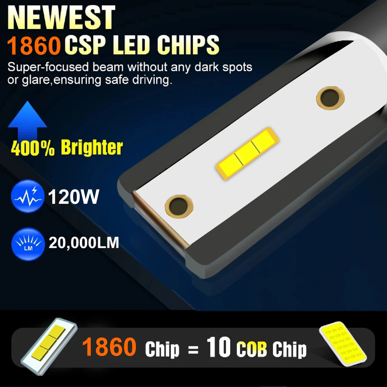 80W 14000LM Car Headlight H4 H7 H1 LED H8 H9 H11 4300K 5000K 6500K 8000K 25000K Auto fog Light 80W 14000LM 12V LED Bulb