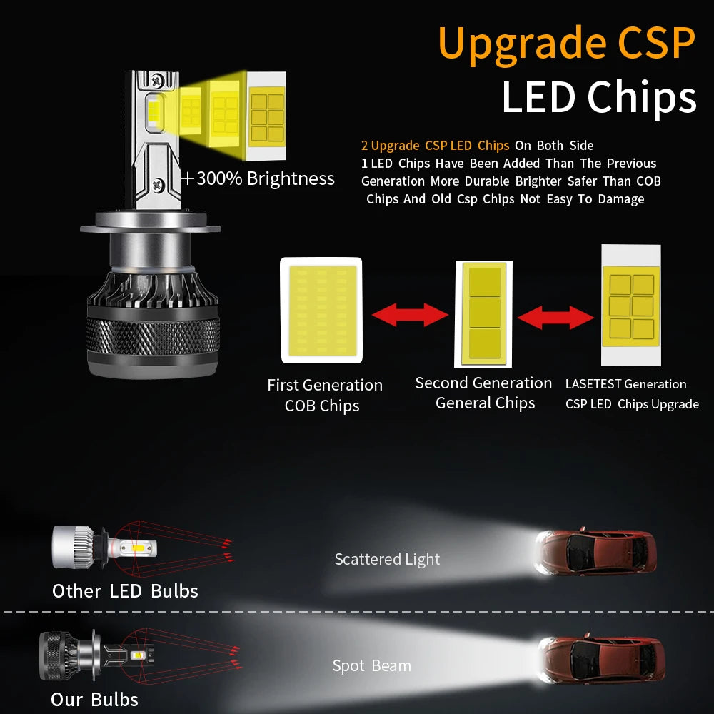 Car LED Headlight H7 LED H4 H1 H8 H11 HB3 HB4 9005 9006 9012 6000K 200W 50000LM Auto LED Lamp Turbo Fog Light 12V