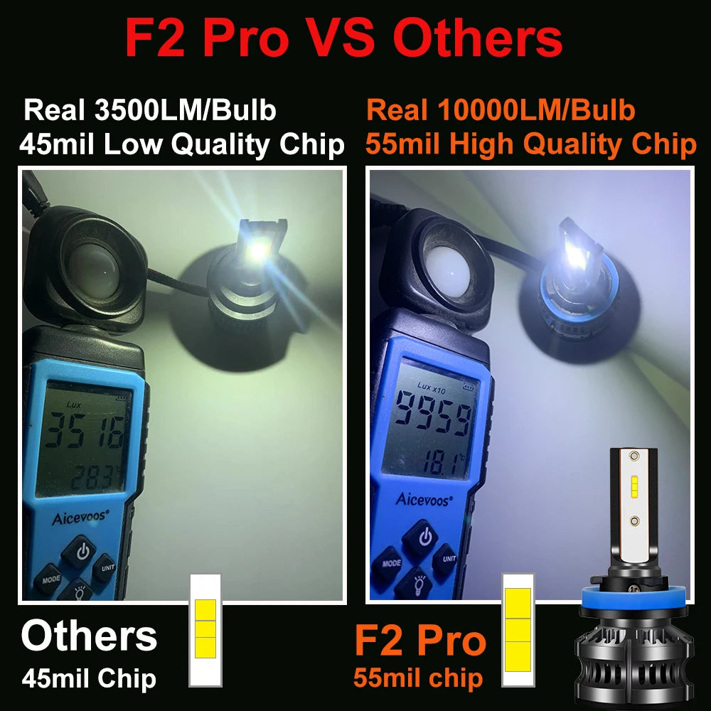 80W 14000LM Car Headlight H4 H7 H1 LED H8 H9 H11 4300K 5000K 6500K 8000K 25000K Auto fog Light 80W 14000LM 12V LED Bulb