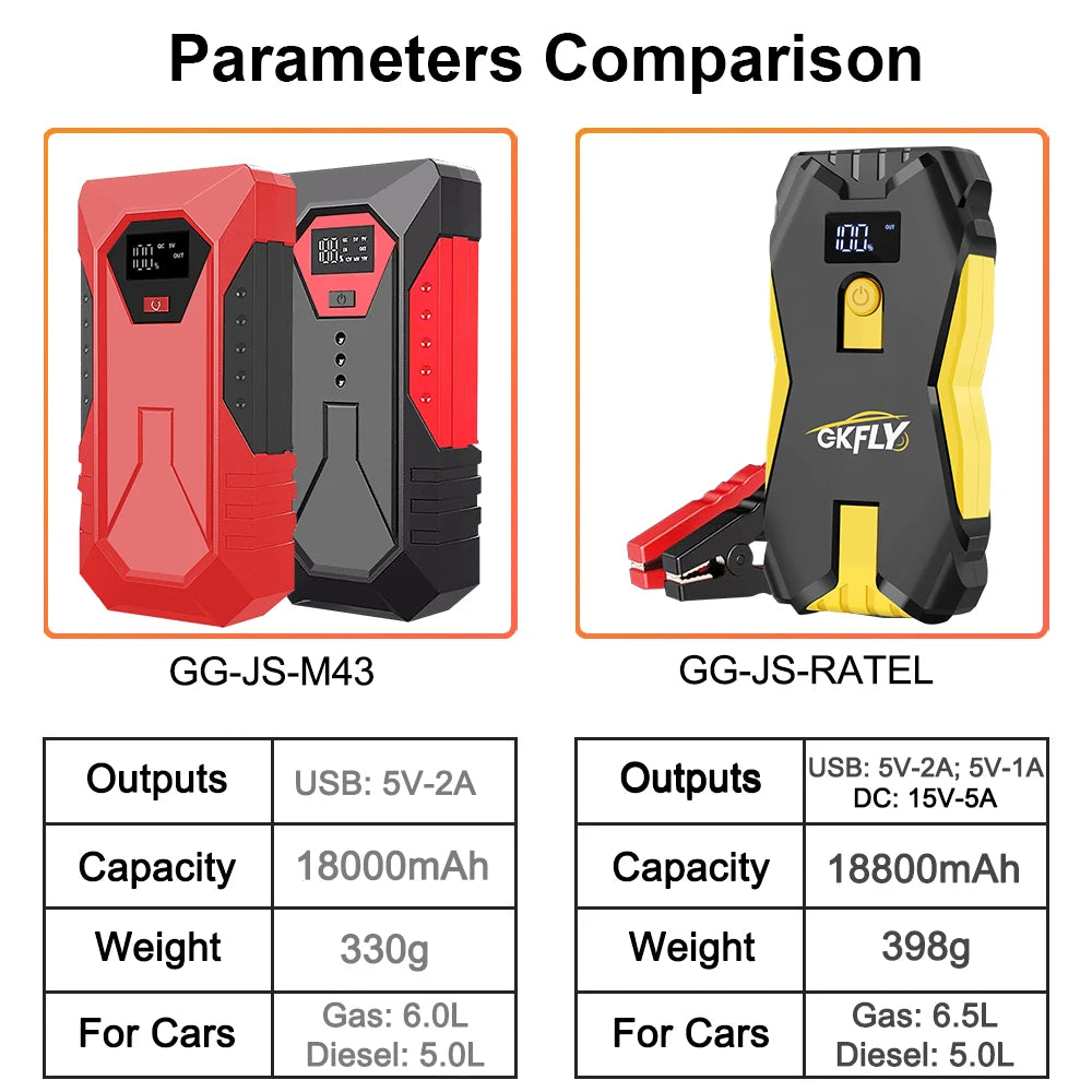 1200A Car Jump Starter Power Bank 12V Portable Car Battery Booster Starting Device Petrol Diesel Car Starter Buster