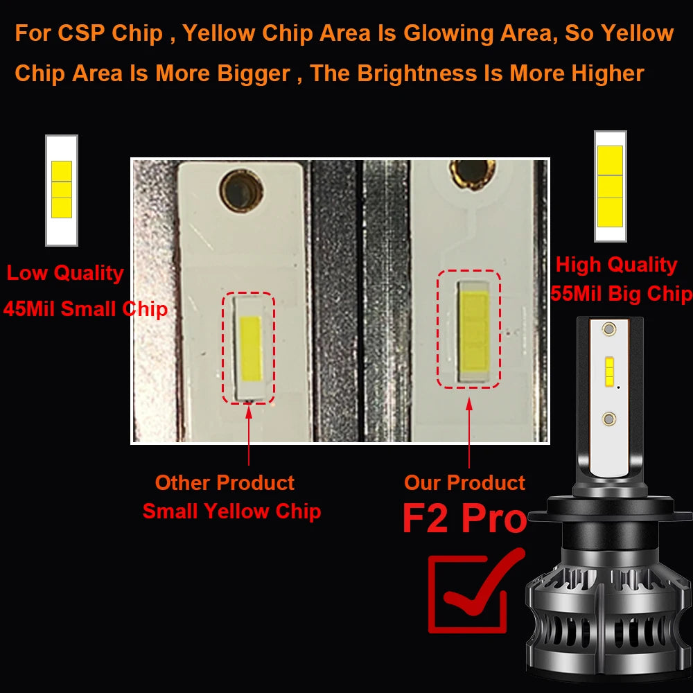 80W 14000LM Car Headlight H4 H7 H1 LED H8 H9 H11 4300K 5000K 6500K 8000K 25000K Auto fog Light 80W 14000LM 12V LED Bulb