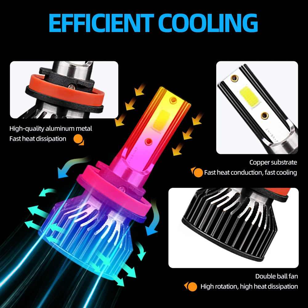 120W 20000LM Canbus LED Headlight Bulbs 12V Turbo Lamp 6000K Car Lights For Ford F-350 F-250 F-150 1987 1988 1989 1990 1991