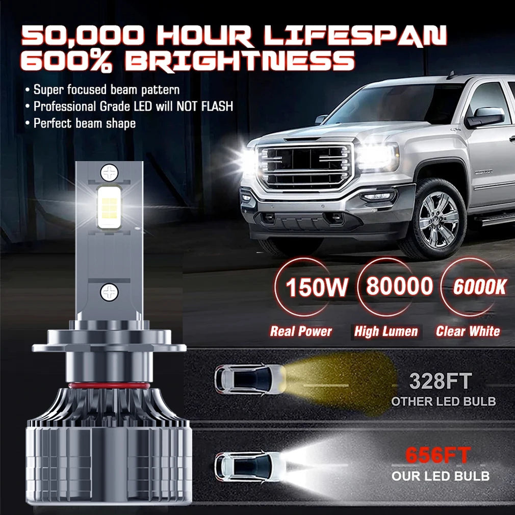 2pcs H4 LED H7 Headlights 80000LM H1 H11 9005 HB3 9006 HB4 9012 HIR2 Mini Fog Lights Auto Headlamps Lamps For Cars Bulbs White