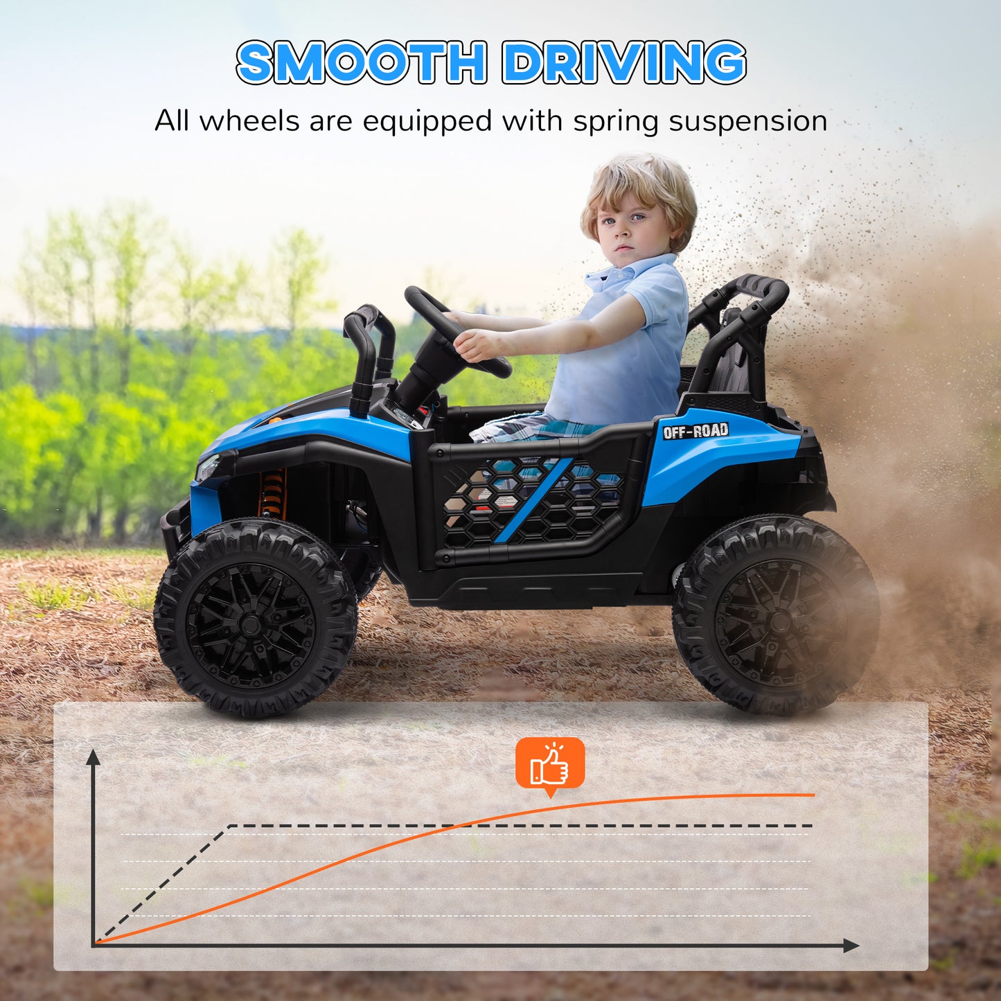 Qaba 12V Kids UTV, Battery Powered Ride on Truck, 3.7 MPH Off-Road Electric Car with Remote Control, 4-Wheel Suspension, LED Headlights, 3 Speeds, Horn & Music, for Boys and Girls, Blue