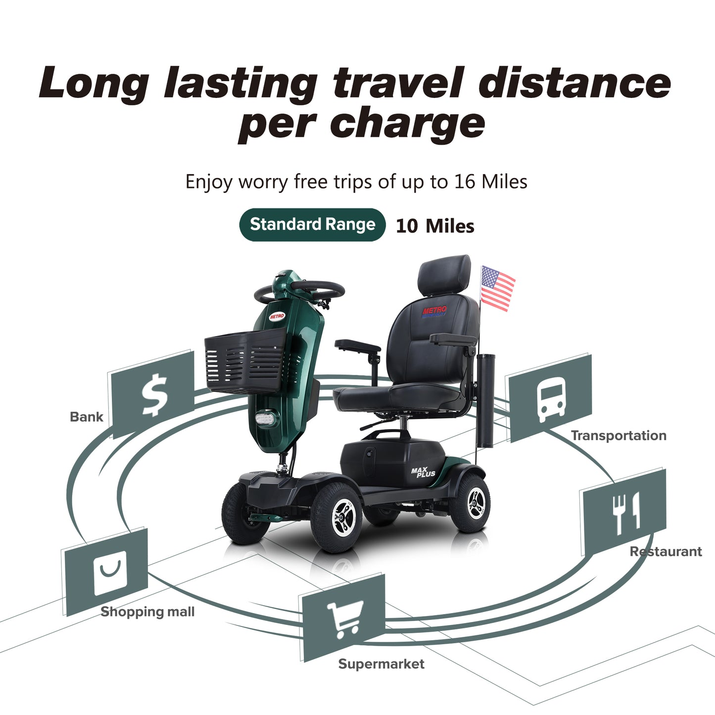 [Willando] MAX PLUS EMERALD Wheels Outdoor Compact Mobility Scooter with 2pcs*20AH Lead acid Battery, 16 Miles, Cup Holders & USB charger Port