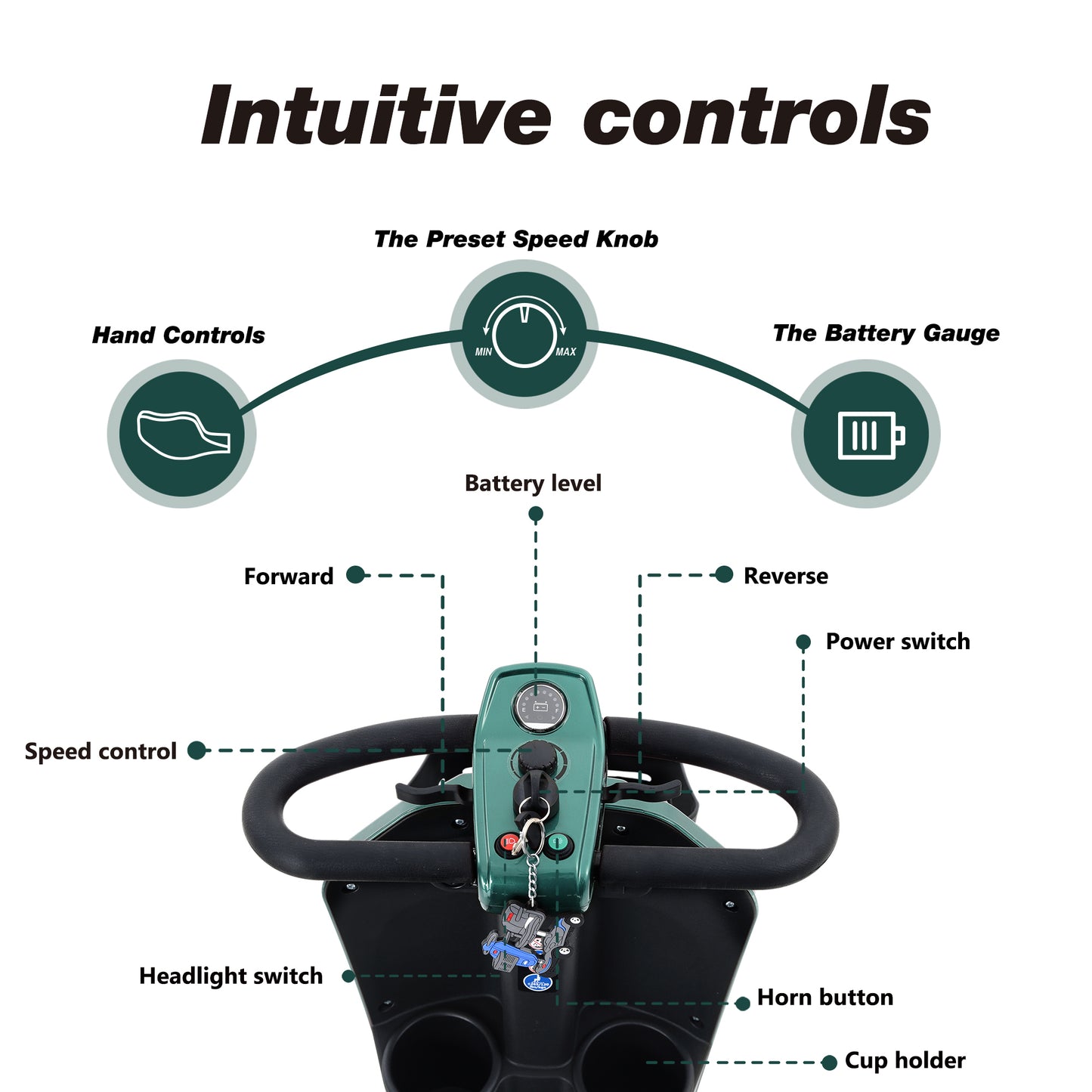 [Willando] MAX PLUS EMERALD Wheels Outdoor Compact Mobility Scooter with 2pcs*20AH Lead acid Battery, 16 Miles, Cup Holders & USB charger Port